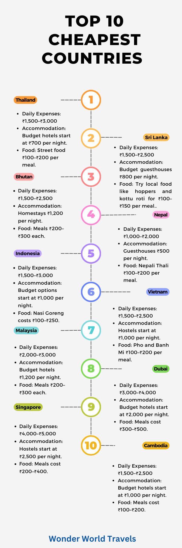 top-cheapest-countries-to-visit-from-india 